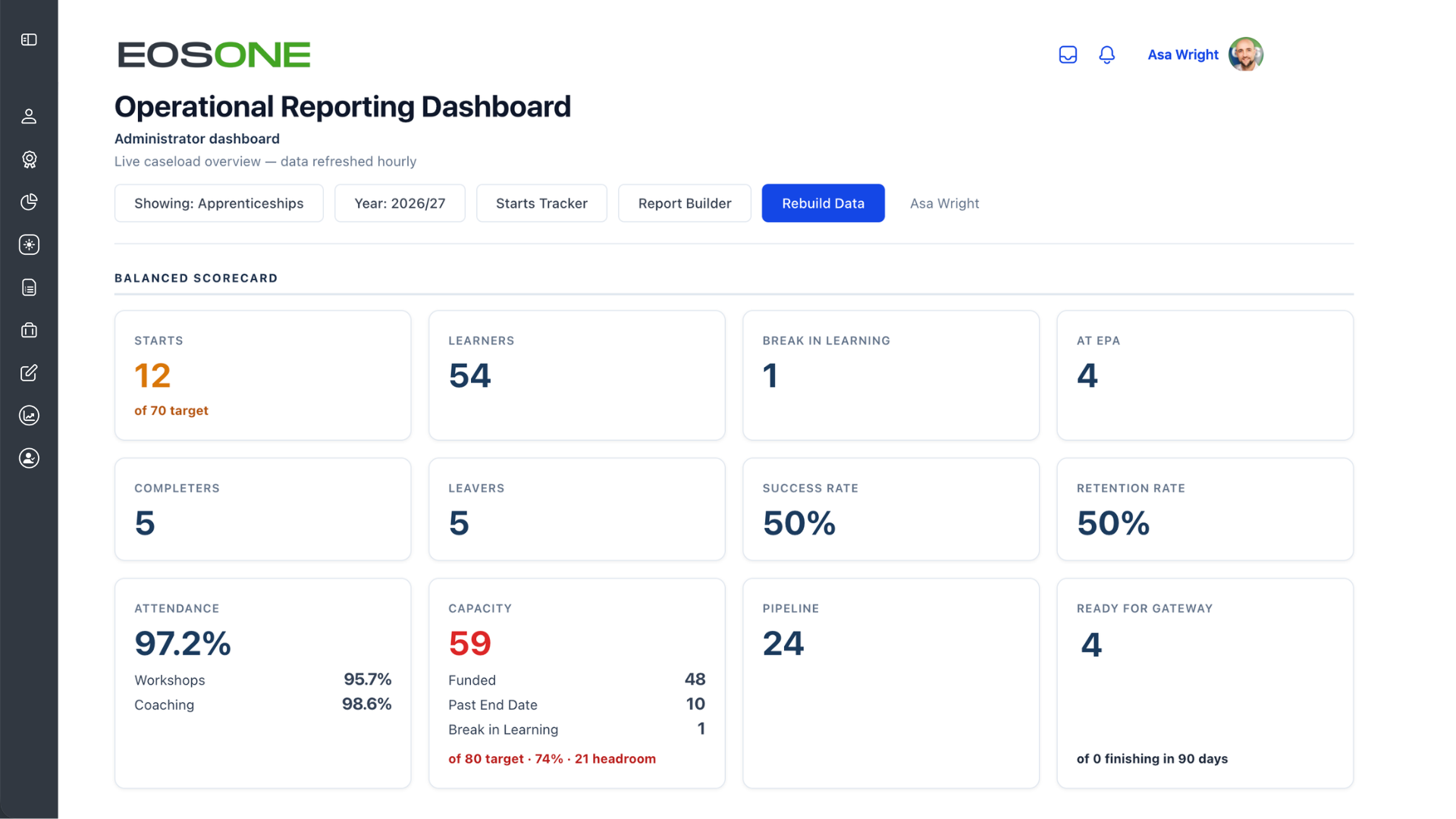 EOSONE Operational Reporting Dashboard balanced scorecard with starts, learners, success and retention rates