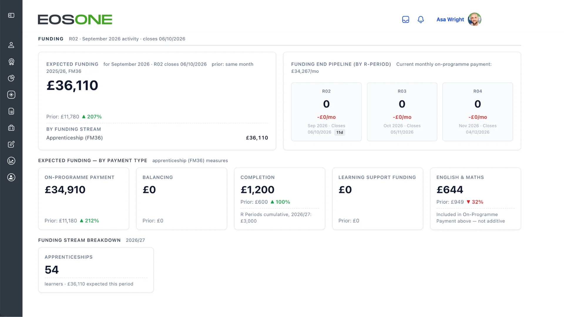 EOSONE funding view with expected funding by payment type and the funding end pipeline by R-period