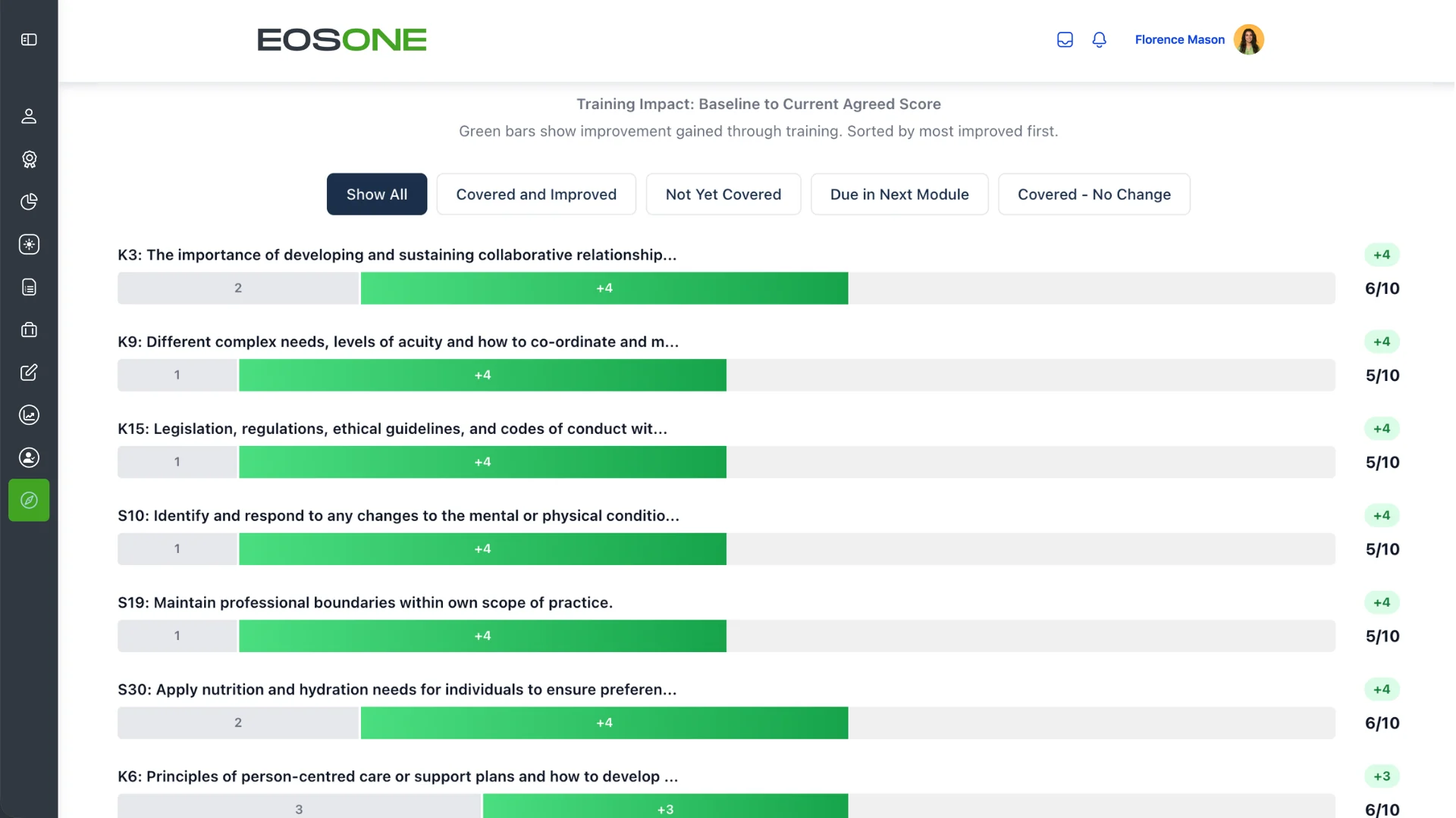 EOSONE training impact view showing baseline to current agreed score for every KSB